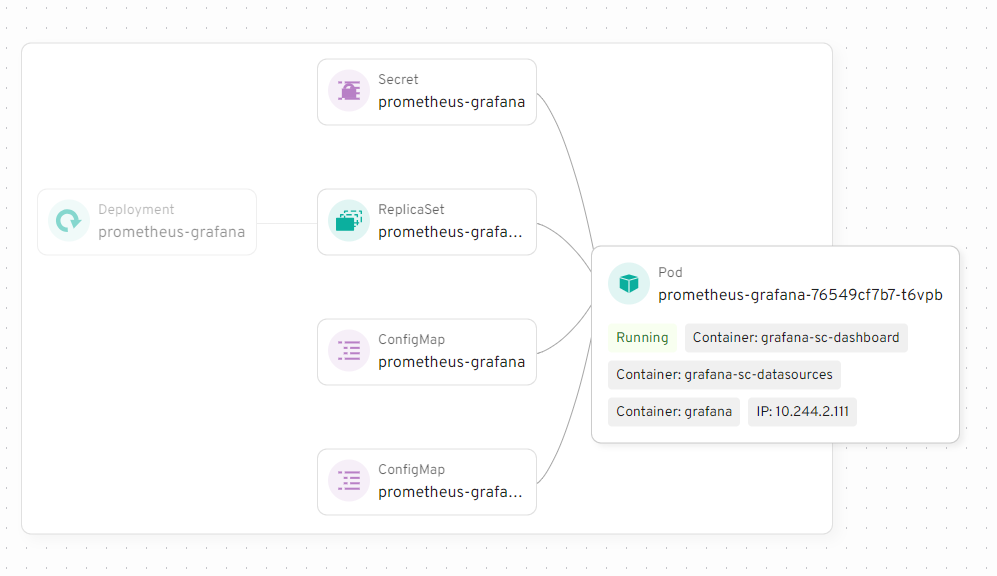 Screenshot hovering over Pod node showing additional details like container names and IP address