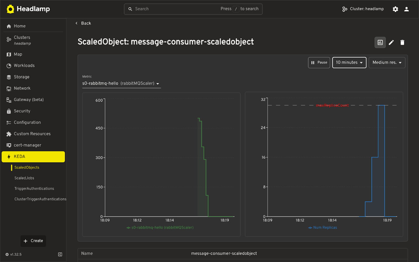 Screenshot showing the KEDA ScaledObject chart and metrics