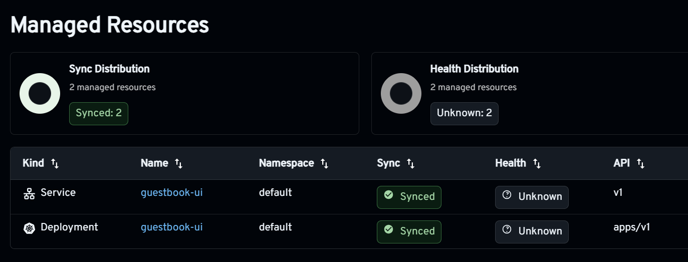 Managed Resources section showing a Service and Deployment with sync, health, namespace, and API information