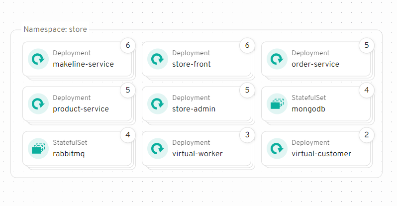 Screenshot of a group of nodes outlined by a border with a label namespace: store