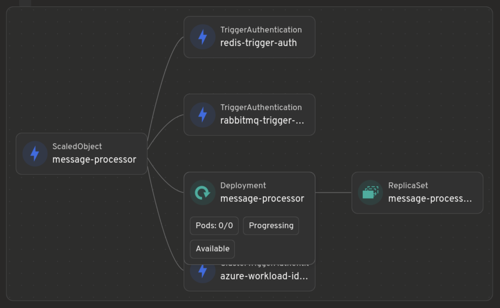 Screenshot of a node with a Deployment glance showing status