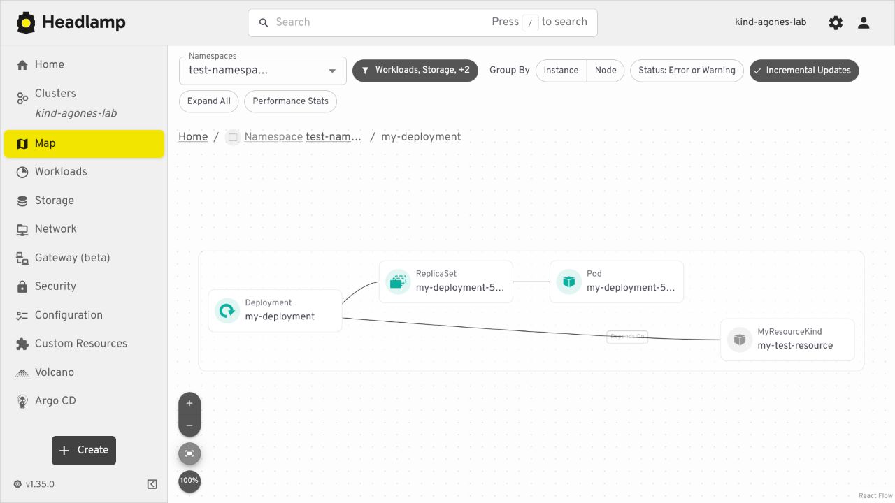 Custom resource relation in the Resource Map
